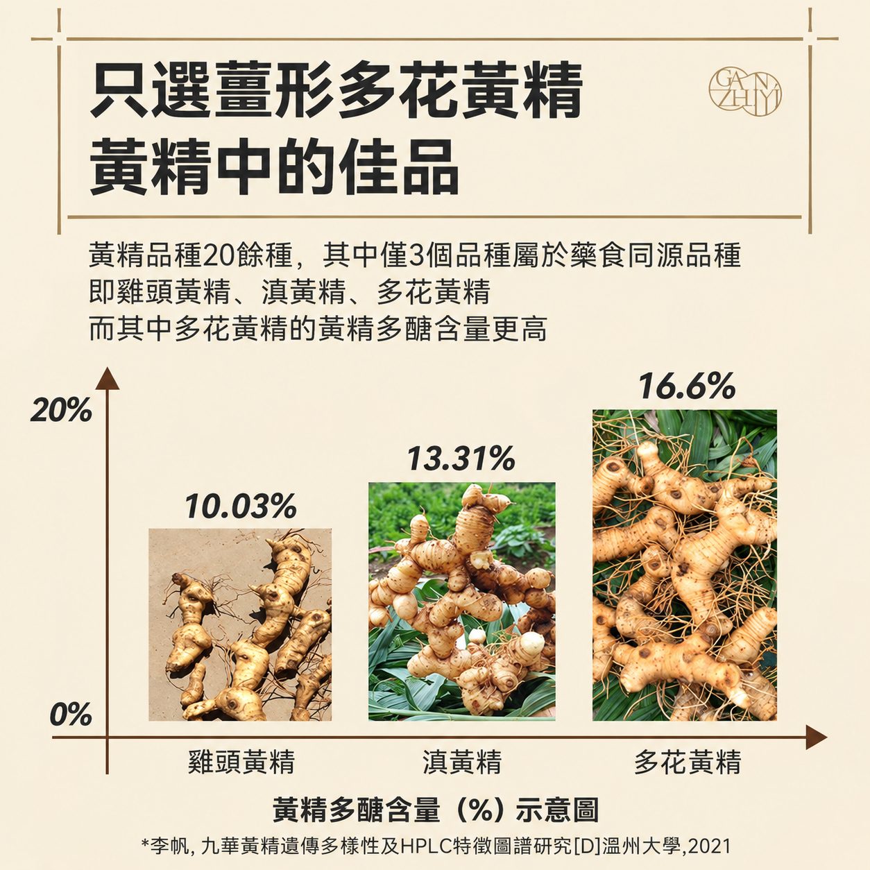 九蒸九曬黃精到底好在哪?從傳統炮製、成分變化到正確吃法一次看懂